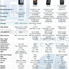 Порівняння iPhone 4, HTC Evo, Droid Incredible, Google Nexus One (інфографіка)